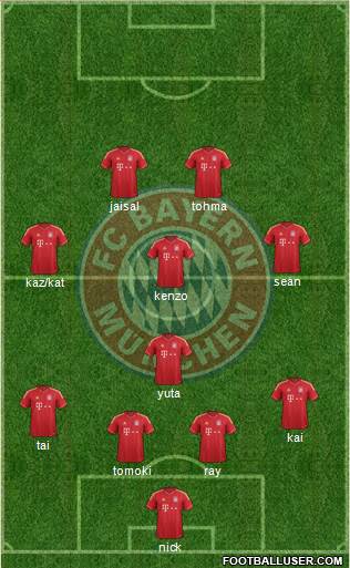 FC Bayern München Formation 2013
