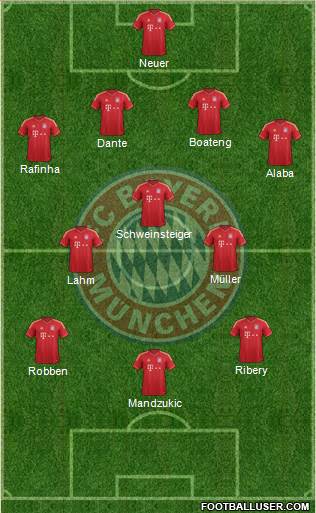 FC Bayern München Formation 2013