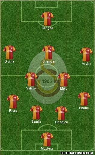Galatasaray SK Formation 2013