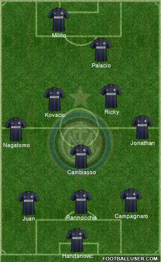 F.C. Internazionale Formation 2013