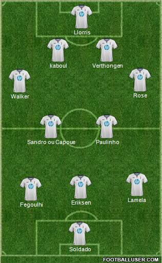 Tottenham Hotspur Formation 2013
