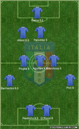 Italy Formation 2013