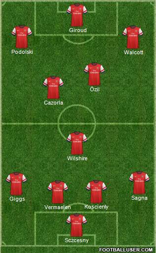 Arsenal Formation 2013