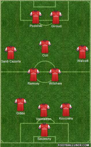 Arsenal Formation 2013