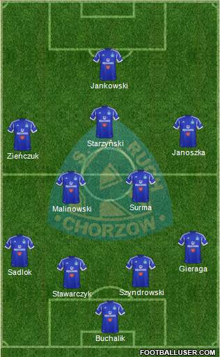 Ruch Chorzow Formation 2013
