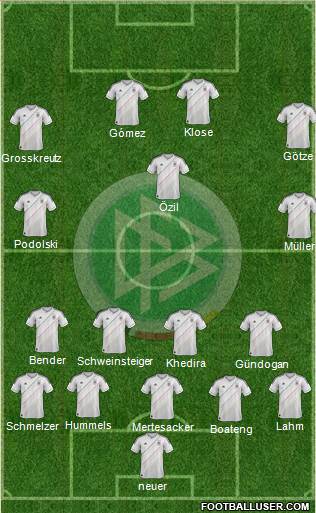 Germany Formation 2013
