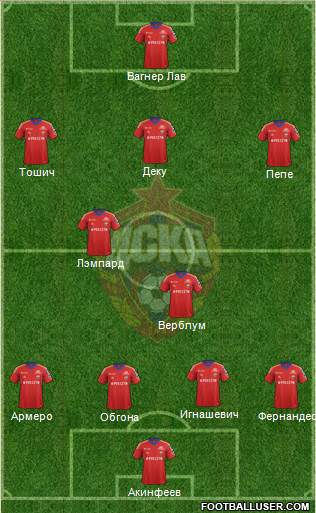 CSKA Moscow Formation 2013