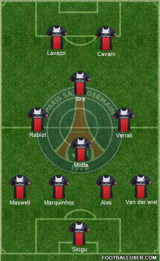 Paris Saint-Germain Formation 2013