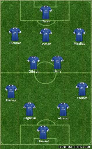 Everton Formation 2013