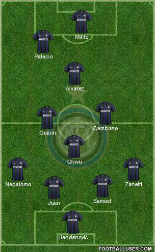 F.C. Internazionale Formation 2013