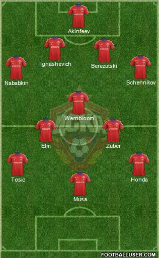 CSKA Moscow Formation 2013