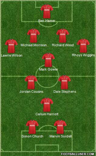 Charlton Athletic Formation 2013