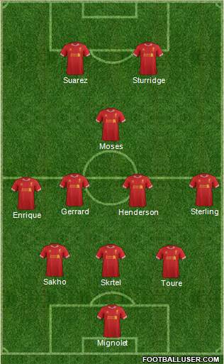 Liverpool Formation 2013