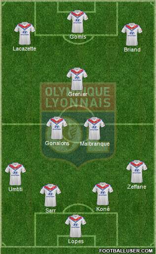 Olympique Lyonnais Formation 2013