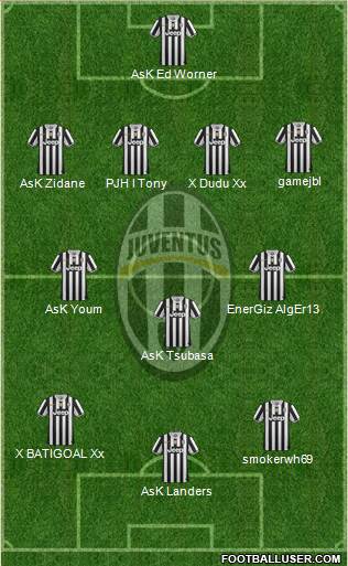 Juventus Formation 2013