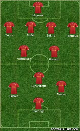 Liverpool Formation 2013