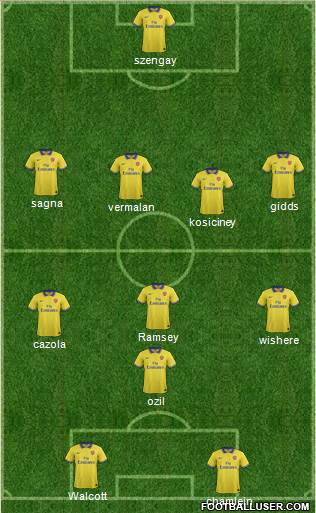 Arsenal Formation 2013