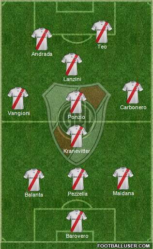 River Plate Formation 2013