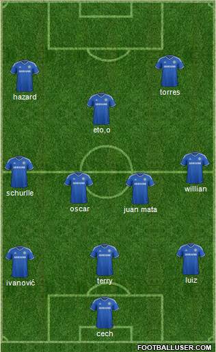 Chelsea Formation 2013