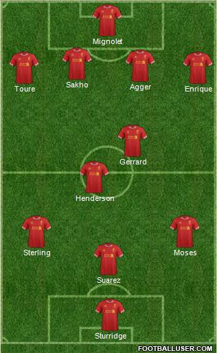 Liverpool Formation 2013