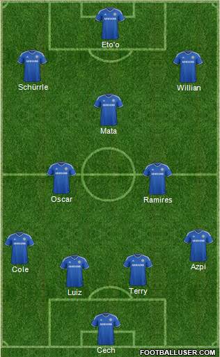 Chelsea Formation 2013