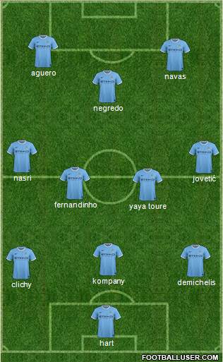 Manchester City Formation 2013