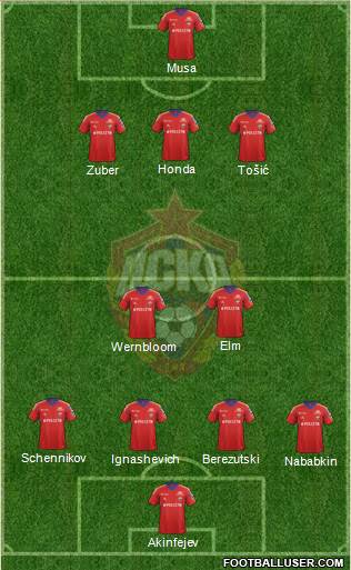 CSKA Moscow Formation 2013
