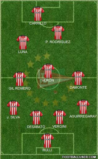 Estudiantes de La Plata Formation 2013