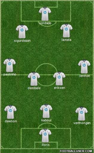 Tottenham Hotspur Formation 2013