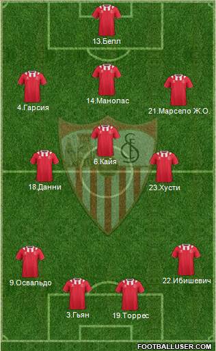 Sevilla F.C., S.A.D. Formation 2013
