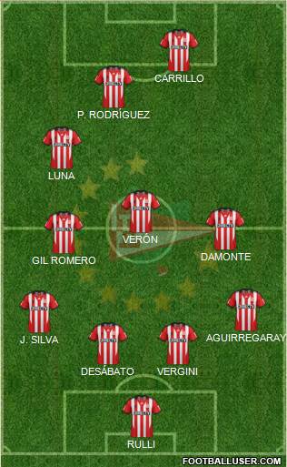 Estudiantes de La Plata Formation 2013