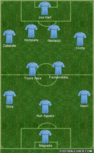 Manchester City Formation 2013