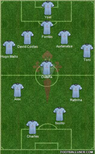 R.C. Celta S.A.D. Formation 2013
