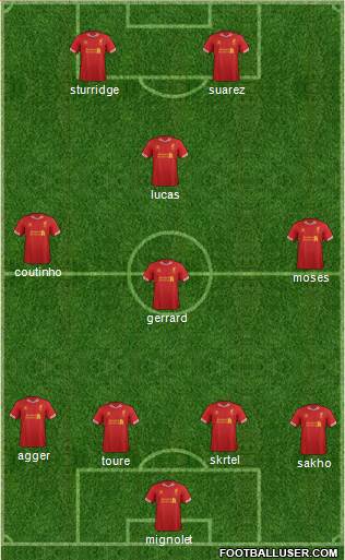 Liverpool Formation 2013