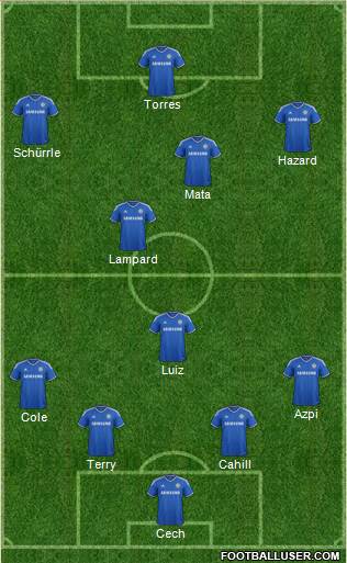 Chelsea Formation 2013