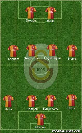Galatasaray SK Formation 2013