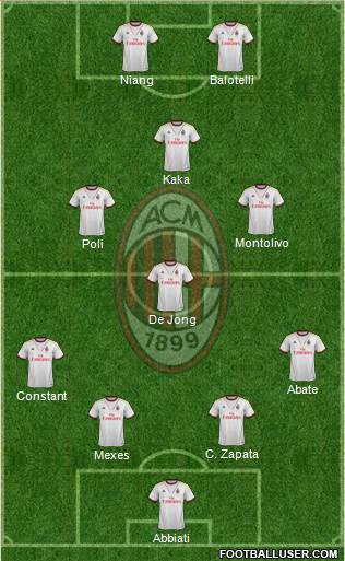 A.C. Milan Formation 2013