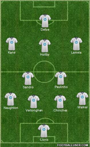 Tottenham Hotspur Formation 2013