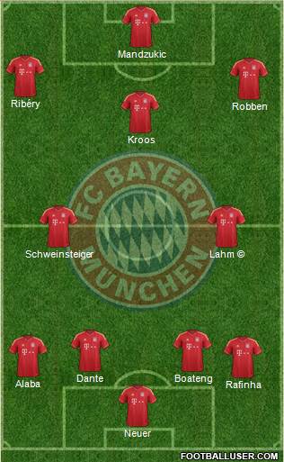 FC Bayern München Formation 2013