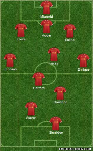 Liverpool Formation 2013