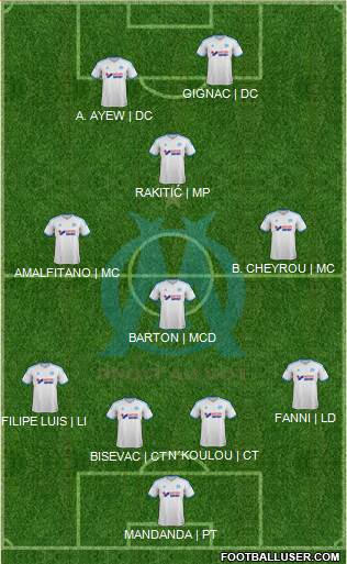 Olympique de Marseille Formation 2013