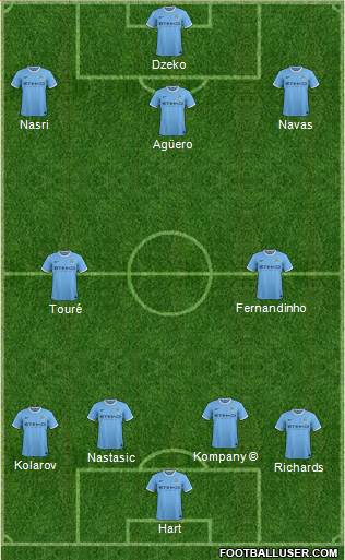 Manchester City Formation 2013