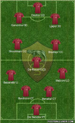 AS Roma Formation 2013
