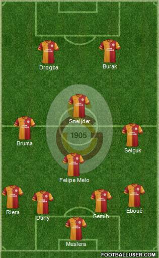 Galatasaray SK Formation 2013