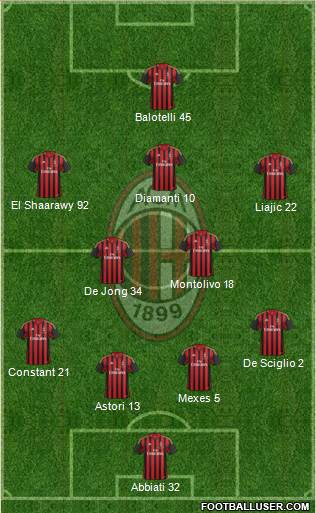 A.C. Milan Formation 2013