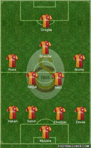 Galatasaray SK Formation 2013