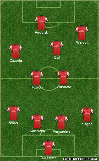 Arsenal Formation 2013