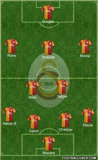 Galatasaray SK Formation 2013