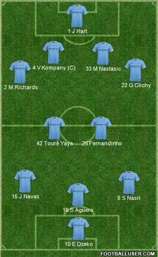 Manchester City Formation 2013