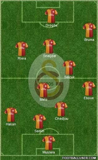 Galatasaray SK Formation 2013